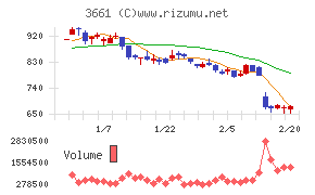 エムアップホールディングス