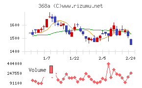 北里コーポレーション