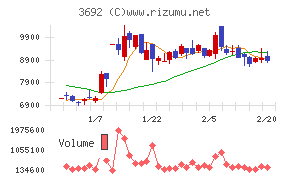 ＦＦＲＩセキュリティ
