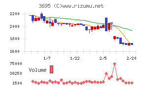 ＧＭＯプロダクトプラットフォーム