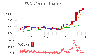 日本ファルコム