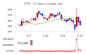 フライトソリューションズ