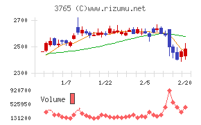 ガンホー・オンライン・エンターテイメント