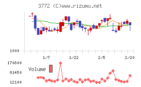 ウェルス・マネジメント