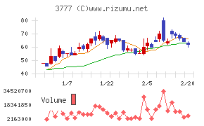 環境フレンドリーホールディングス