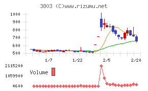 イメージ情報開発