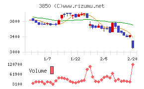 ＮＴＴデータイントラマート