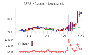 巴川コーポレーション