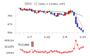 クラウドワークス