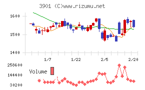 マークラインズ