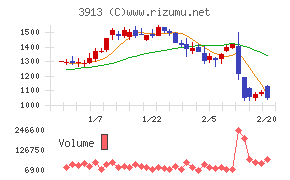 ＧｒｅｅｎＢｅｅ