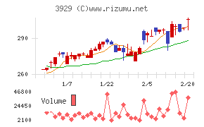 ソーシャルワイヤー