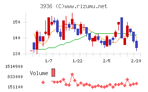 グローバルウェイ