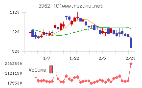 チェンジホールディングス