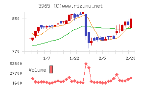 キャピタル・アセット・プランニング