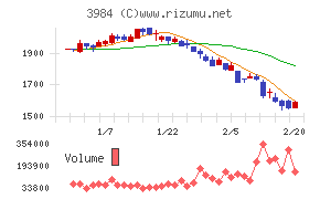 ユーザーローカル