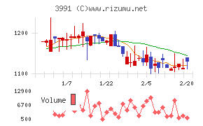 ウォンテッドリー