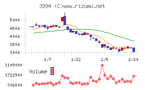 マネーフォワード