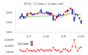ＵＮＩＣＯＮホールディングス