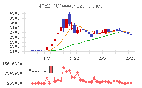 第一稀元素化学工業