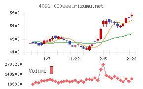 日本酸素ホールディングス