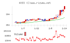 東邦アセチレン
