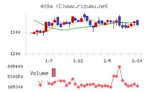 オリオンビール