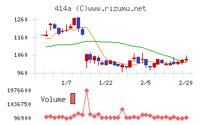 オーバーラップホールディングス