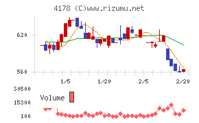 Ｓｈａｒｉｎｇ　Ｉｎｎｏｖａｔｉｏｎｓ