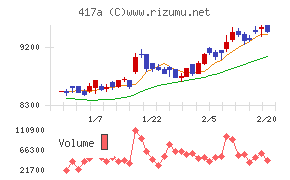 ブルーゾーンホールディングス