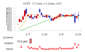 ワンダープラネット