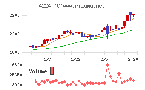 ロンシール工業