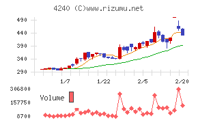 クラスターテクノロジー