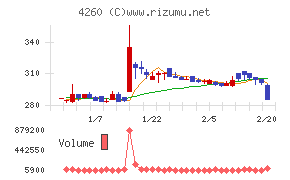 ハイブリッドテクノロジーズ