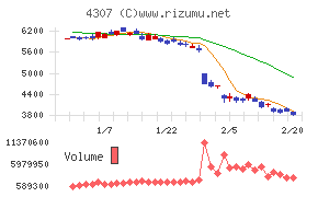 野村総合研究所