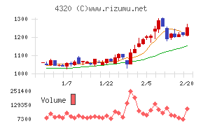 ＣＥホールディングス