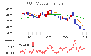 日本システム技術