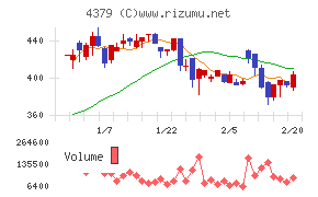 Ｐｈｏｔｏｓｙｎｔｈ