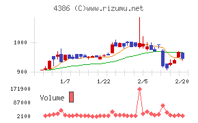 ＳＩＧグループ