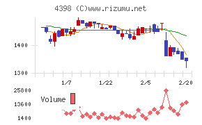 ブロードバンドセキュリティ