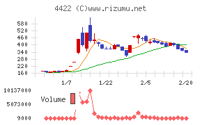 ＶＡＬＵＥＮＥＸ