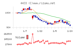 ヒト・コミュニケーションズ・ホールディングス