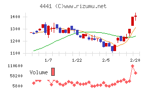 トビラシステムズ