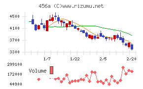 ＨＵＭＡＮ　ＭＡＤＥ