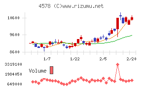 大塚ホールディングス