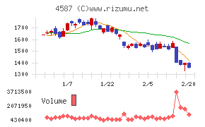 ペプチドリーム