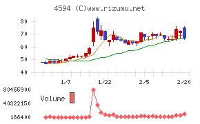 ブライトパス・バイオ