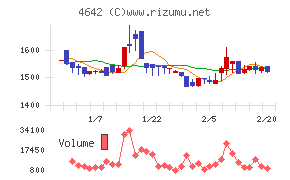 オリジナル設計