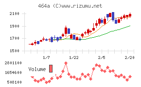 ＱＰＳホールディングス