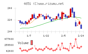サニックスホールディングス